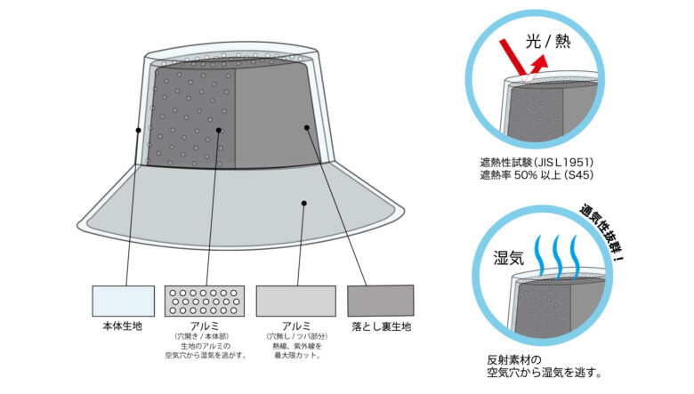 カリマーの新作は、猛暑もござれな高機能ショーツ。変型ポケットで収納力もバッチリ！