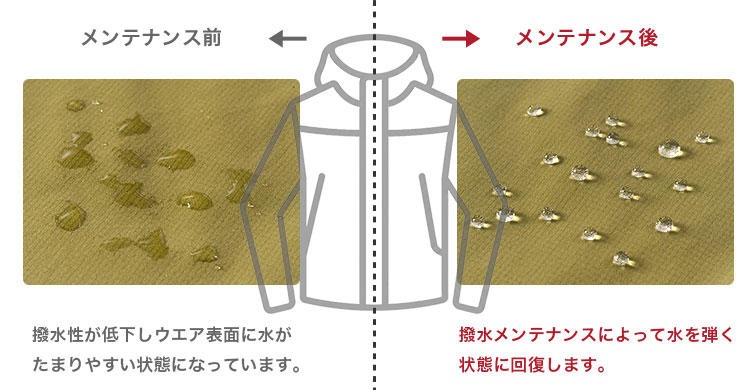 撥水ウエア表面