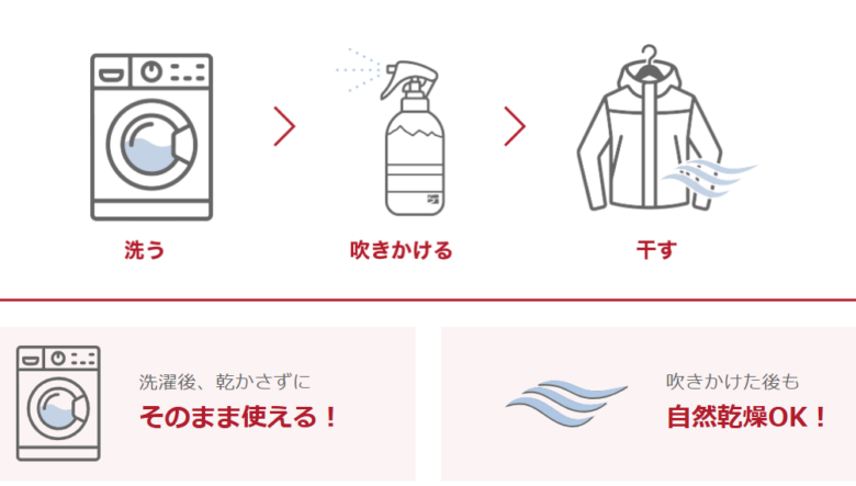 ファイントラックの撥水スプレーは洗濯後も効果を持続！メンテナンスの手間を減らして末永く、快適に！