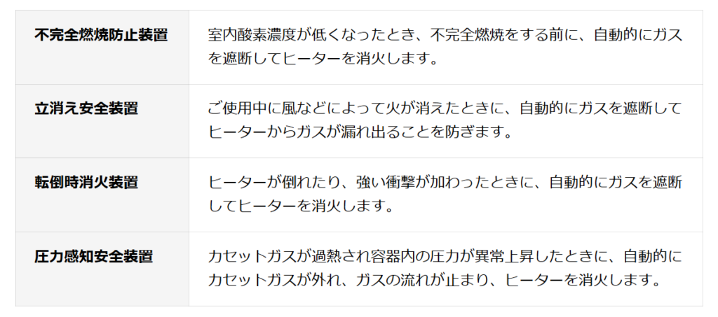 4つの安全装置について
